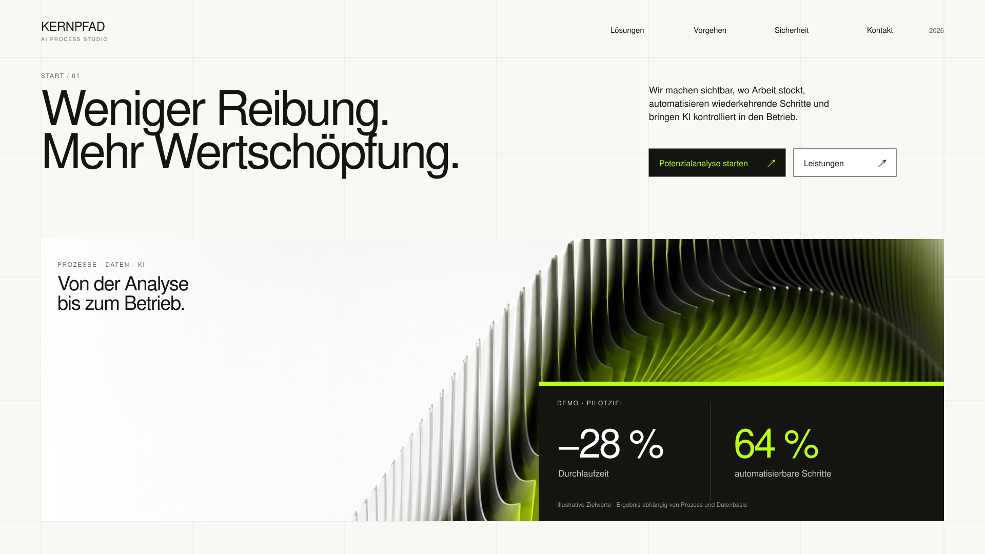 Fiktives Kernpfad Websitekonzept mit Startseite und illustrativen Zielwerten