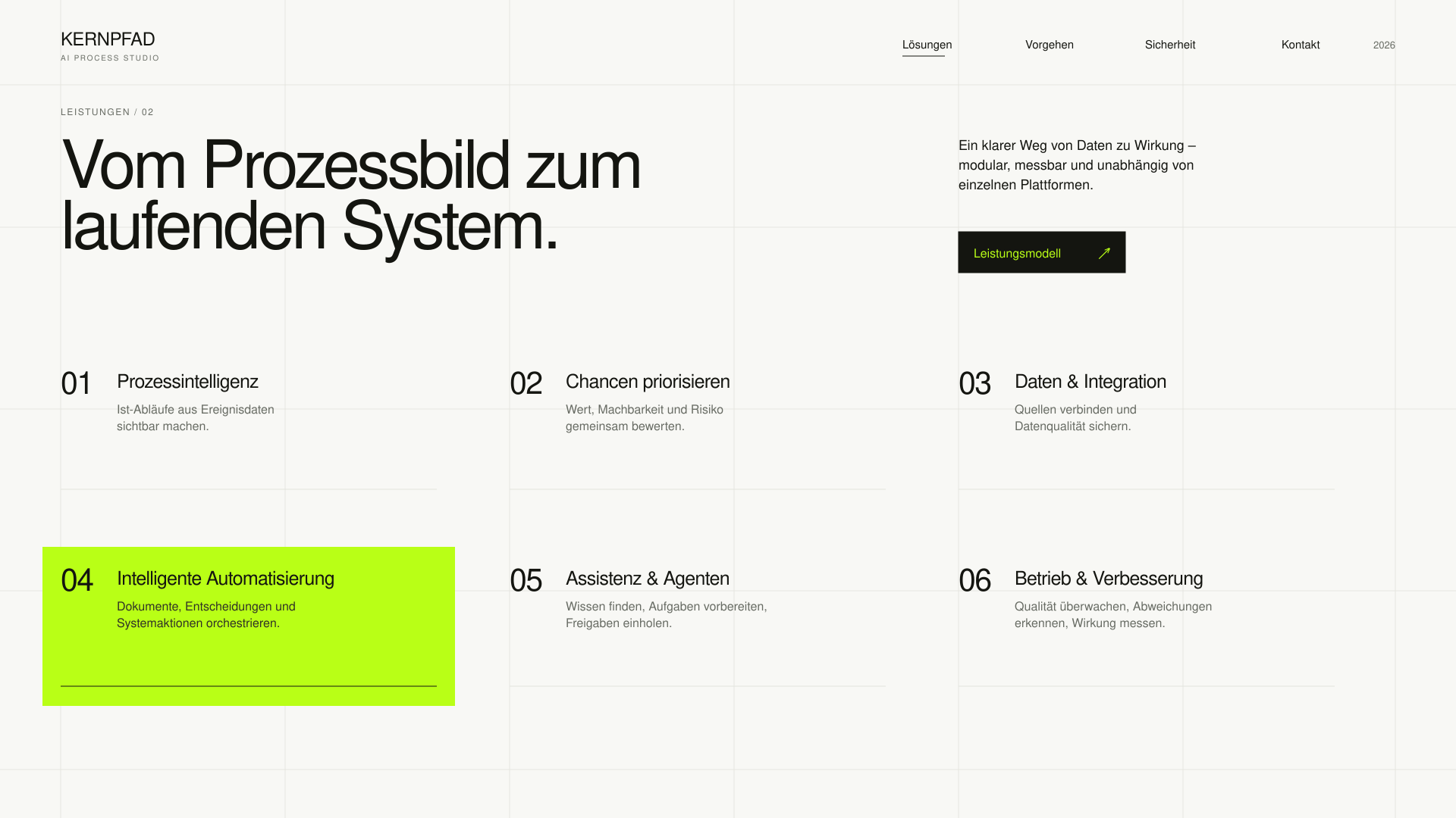 Leistungsübersicht des fiktiven Kernpfad Websitekonzepts