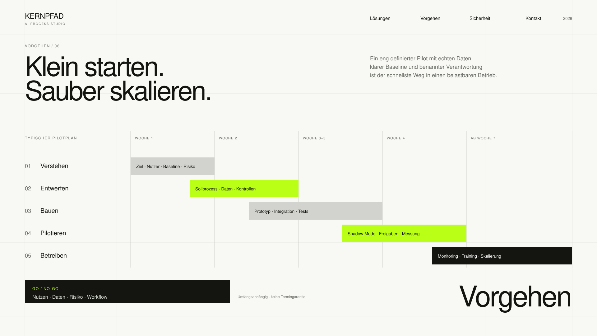 Fiktive Kernpfad Websiteansicht zum Vorgehensmodell